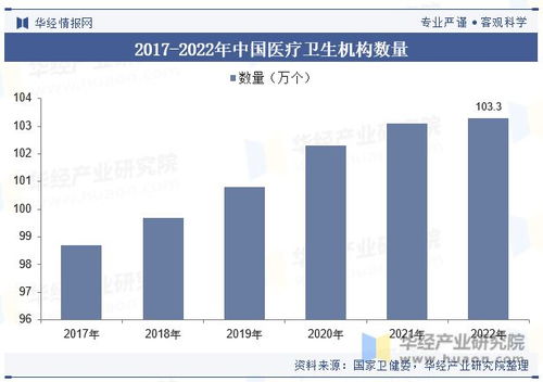 中國(guó)醫(yī)療器械行業(yè) 邁向智能化、個(gè)性化與高效化的新時(shí)代