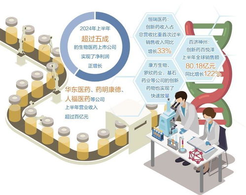智能識(shí)別引領(lǐng)未來(lái) 生物醫(yī)藥行業(yè)的創(chuàng)新突破與市場(chǎng)新格局