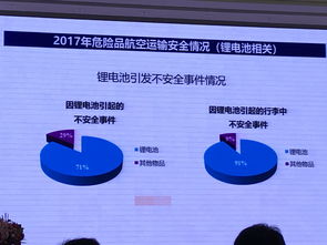 手機(jī)和數(shù)碼產(chǎn)品為什么不能托運